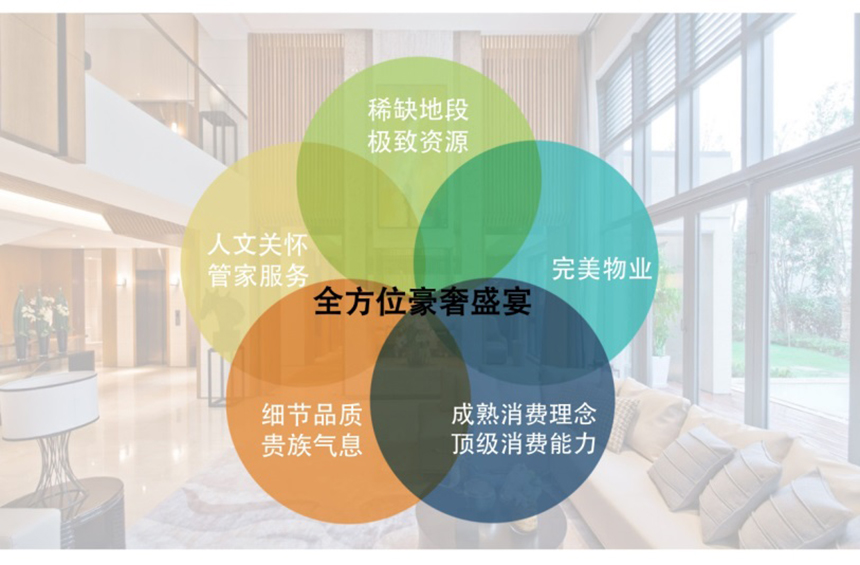 顶级客户的欲望清单