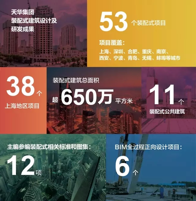 易术家地产开发领域使用推广会