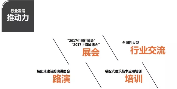 装配式混凝土结构产业化发展与尺度化需要分析钻研