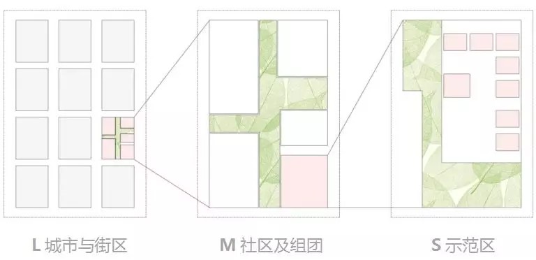 居住幼组团沉聚生涯场所空间